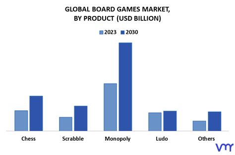 Economy: A Board Game That Teaches You About Money and Market Forces!